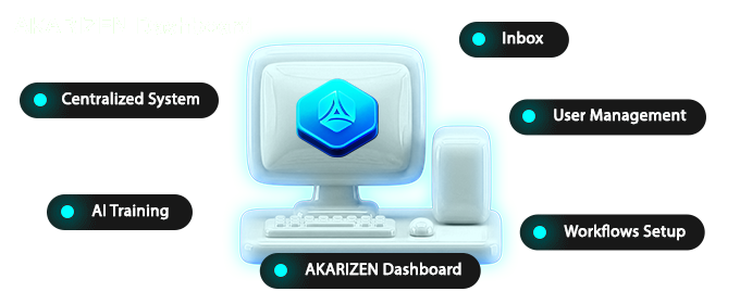 Centralized AI dashboard and workflow management